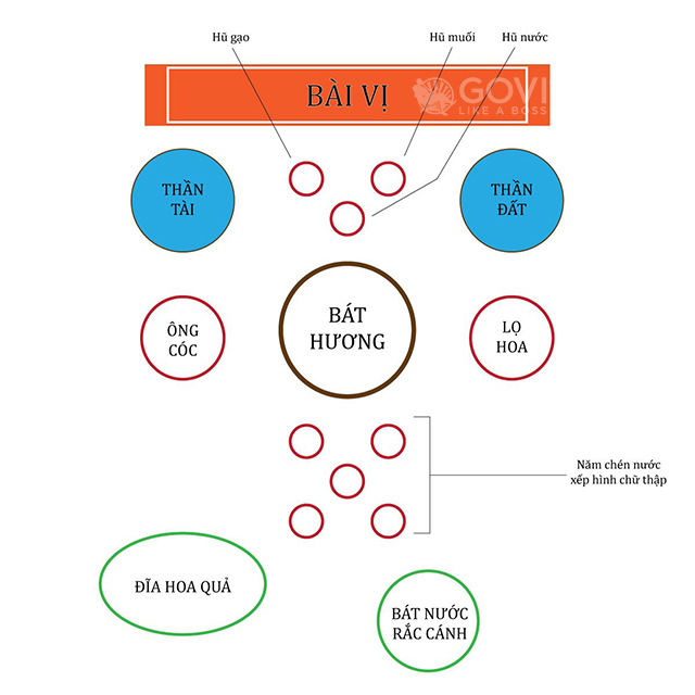 Bàn thờ ông địa khai trương